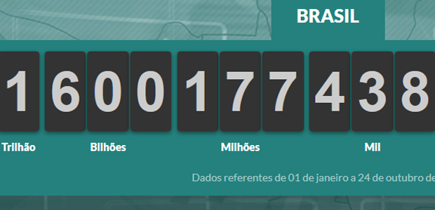 Impostômetro chega a R$ 1,6 trilhão (Foto: Reprodução)